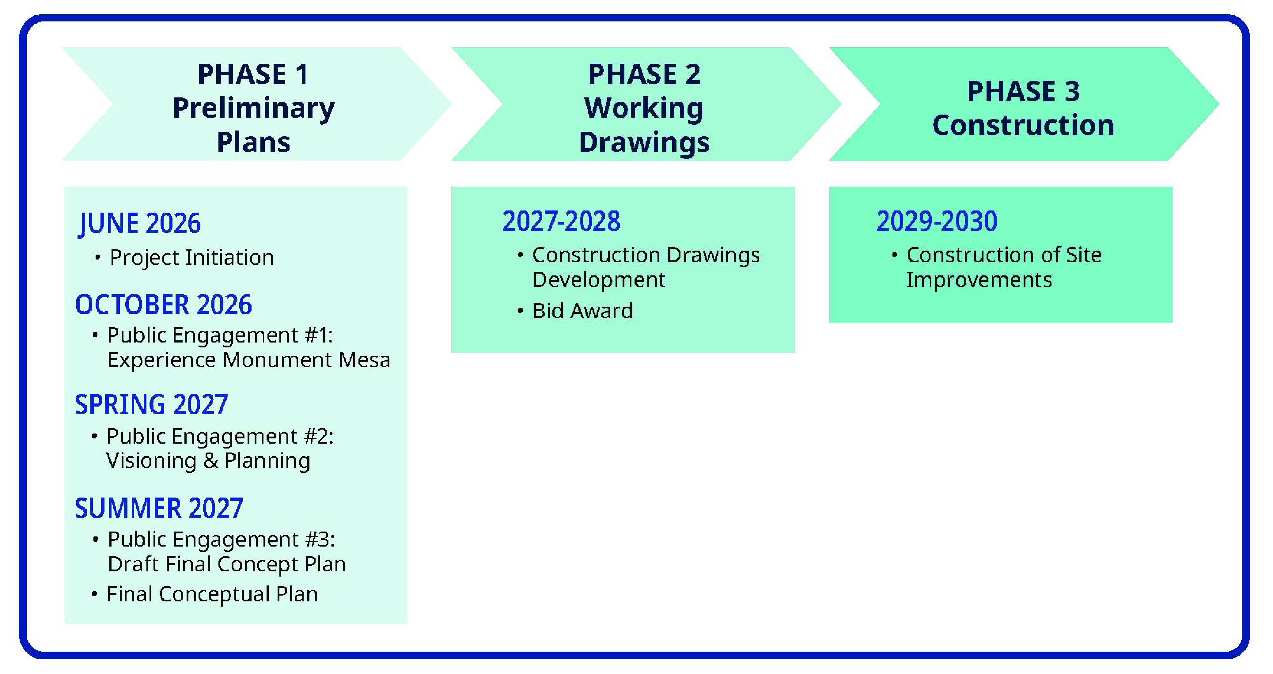 Timeline graphic